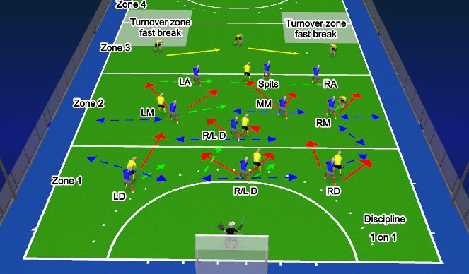 Hockey Session Plan Drill (Colour): Screen 1