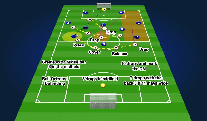 Football/Soccer Session Plan Drill (Colour): Screen 1