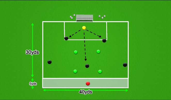 Football/Soccer Session Plan Drill (Colour): Phase