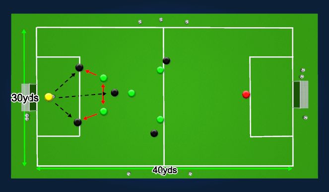 Football/Soccer Session Plan Drill (Colour): Match Play