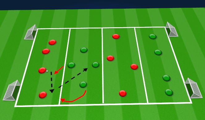 Football/Soccer Session Plan Drill (Colour): 8v8 4 Zones