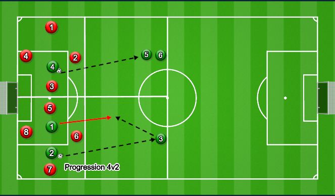 Football/Soccer Session Plan Drill (Colour): Modified Rondo 4v1 win, play to target