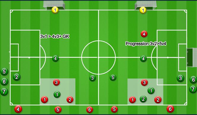 Football/Soccer Session Plan Drill (Colour): Small Sided Game 