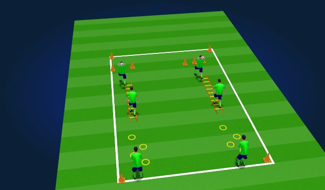 Football/Soccer Session Plan Drill (Colour): ludico fisico