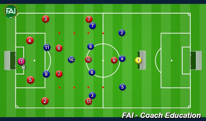 Football/Soccer Session Plan Drill (Colour): Screen 3