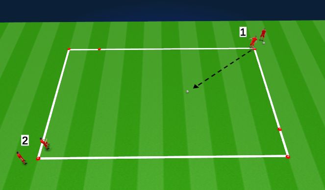 Football/Soccer Session Plan Drill (Colour): Technical (Opposed) - 1v1, 2 Goals 