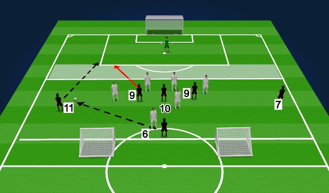Football/Soccer: Attacking in the Middle 3rd (Goalkeeping: Footwork ...