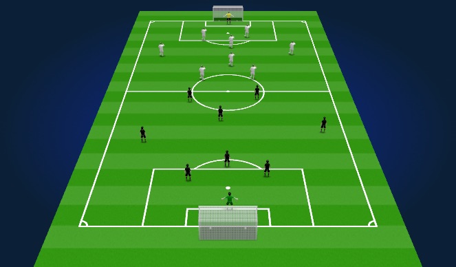 Football/Soccer: Attacking in the Middle 3rd (Goalkeeping: Footwork ...