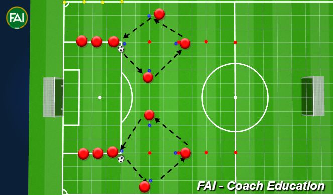 Football/Soccer Session Plan Drill (Colour): Screen 2