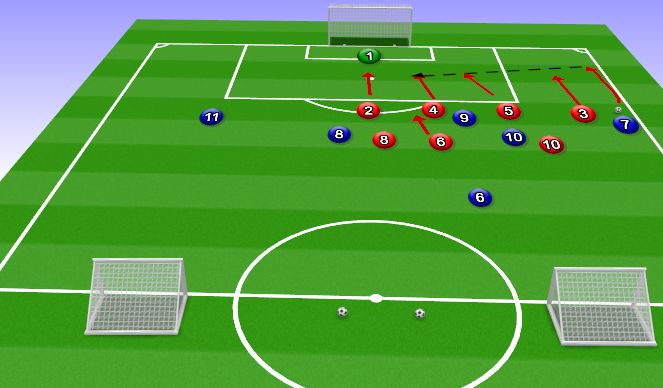 Football/Soccer Session Plan Drill (Colour): Orientation Phase 1.1