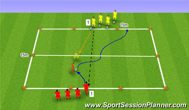Football/Soccer Session Plan Drill (Colour): Skill Training 1 v 1