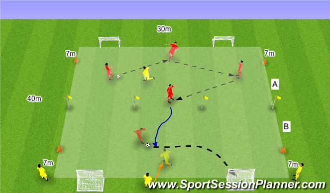 Football/Soccer Session Plan Drill (Colour): Skill Game 1 v 1