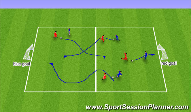 Football/Soccer Session Plan Drill (Colour): 1 v 1 End Game Tournament
