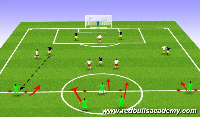 Football/Soccer Session Plan Drill (Colour): Conditioned Game