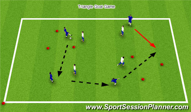 Football/Soccer Session Plan Drill (Colour): Triangle Goal Game