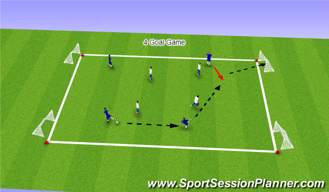 Football/Soccer Session Plan Drill (Colour): 4 Goal Game