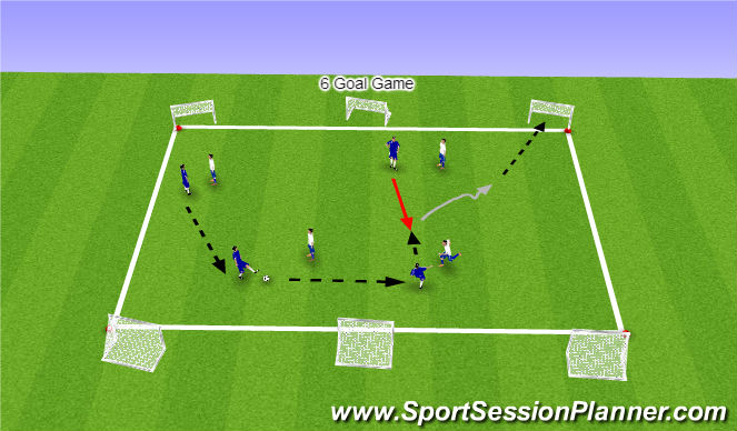 Football/Soccer Session Plan Drill (Colour): 6 Goal Game