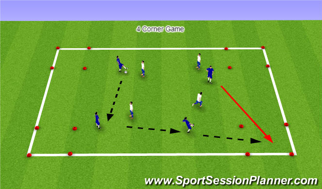 Football/Soccer Session Plan Drill (Colour): 4 Corner Game