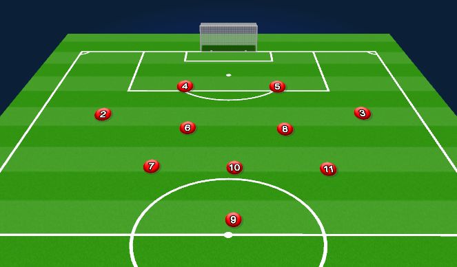 Football/Soccer Session Plan Drill (Colour): 4-2-3-1 - Starting Shape