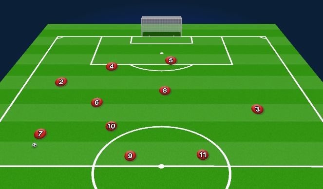 Football/Soccer Session Plan Drill (Colour): Ball In Possession on Right or Left Side