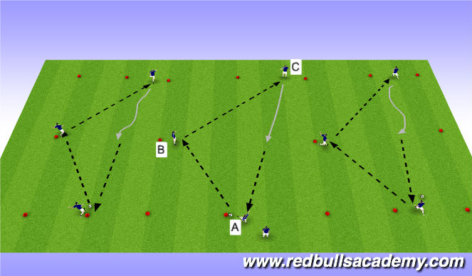 Football/Soccer Session Plan Drill (Colour): DEVELOPMENTAL REPETITION