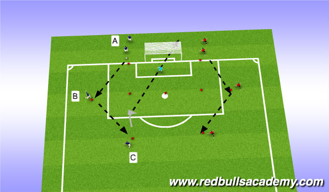 Football/Soccer Session Plan Drill (Colour): TECHNICAL
