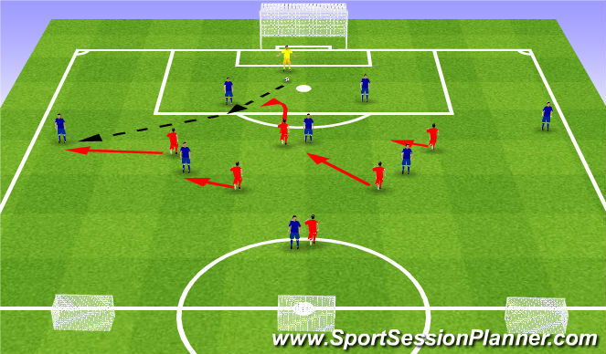 Football/Soccer Session Plan Drill (Colour): Simple pressing. Podstawy pressingu.