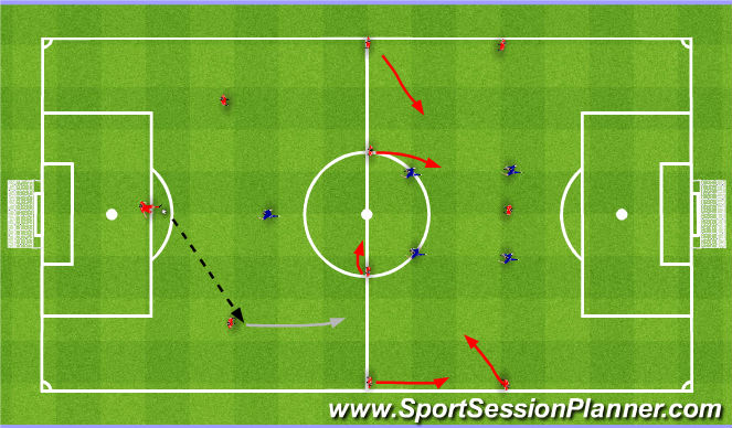Football/Soccer Session Plan Drill (Colour): Playing out from the back. Wyprowadzenie piłki.