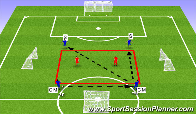 Football/Soccer Session Plan Drill (Colour): 6 players. 3 goal game