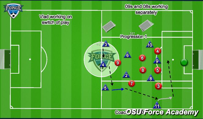 Football/Soccer Session Plan Drill (Colour): Functional right side / Switch of play Vlad