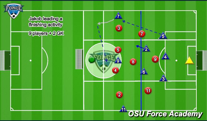 Football/Soccer Session Plan Drill (Colour): 9 vs 9 small sided game - shape: 4.3.1