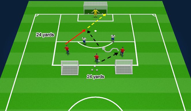 Football/Soccer Session Plan Drill (Colour): 3v2 w/ GK