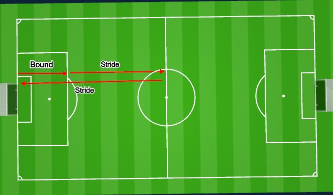 Football/Soccer Session Plan Drill (Colour): Bound Stride Half Pitch