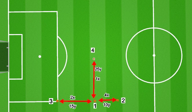 Football/Soccer Session Plan Drill (Colour): Adapted T Run
