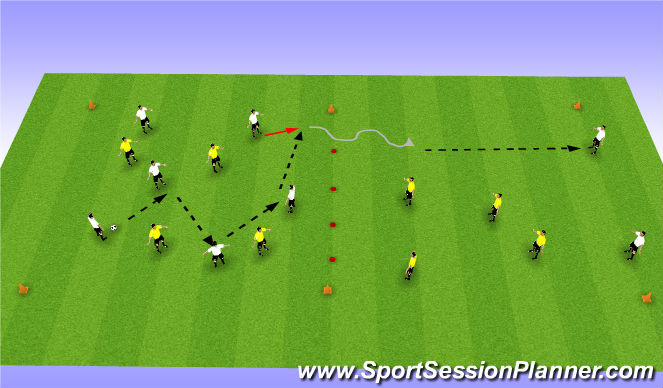 Football/Soccer Session Plan Drill (Colour): Possess to Penetrate