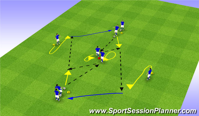 Football/Soccer Session Plan Drill (Colour): Basisvorm