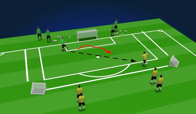 Football/Soccer Session Plan Drill (Colour): 1v1 to 2v1 Defending