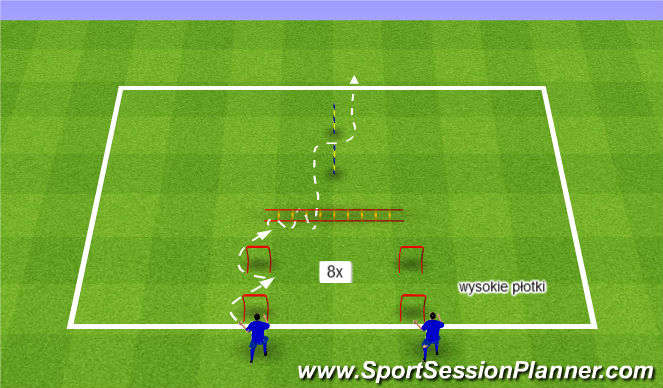 Football/Soccer Session Plan Drill (Colour): szybkość z koordynacją