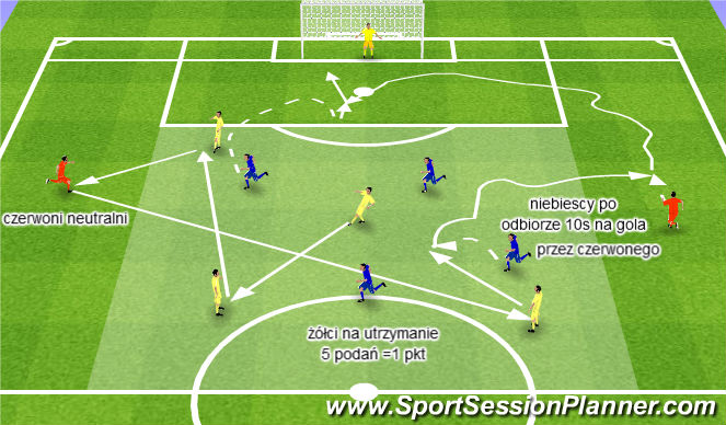 Football/Soccer Session Plan Drill (Colour): Gra 6x4 z transferem pozytywnym