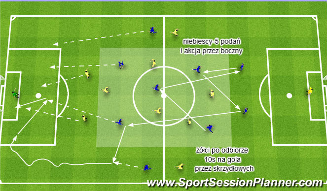 Football/Soccer Session Plan Drill (Colour): Gra 7x5, transfer pozytywny