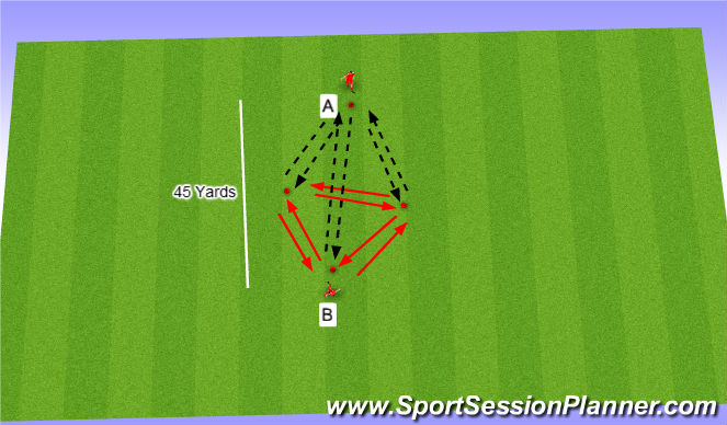 Football/Soccer Session Plan Drill (Colour): Passing Warmup/Skills