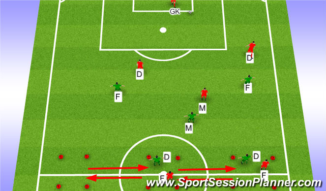 Football/Soccer Session Plan Drill (Colour): High Press/GK out of Back