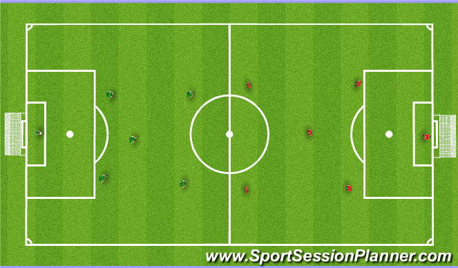 Football/Soccer Session Plan Drill (Colour): Scrimmage