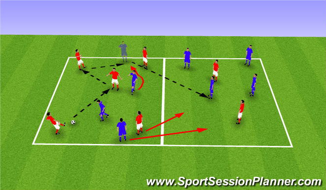 Football/Soccer Session Plan Drill (Colour): Transition 1
