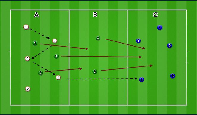 Football/Soccer Session Plan Drill (Colour): Screen 1