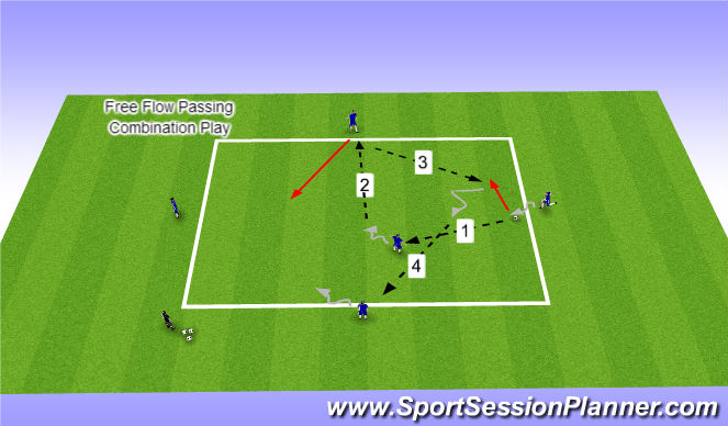 Football/Soccer Session Plan Drill (Colour): Free Flow Combination Pattern Play