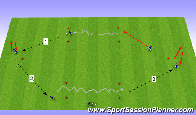 Football/Soccer Session Plan Drill (Colour): Movements to Create Space & Pentrate