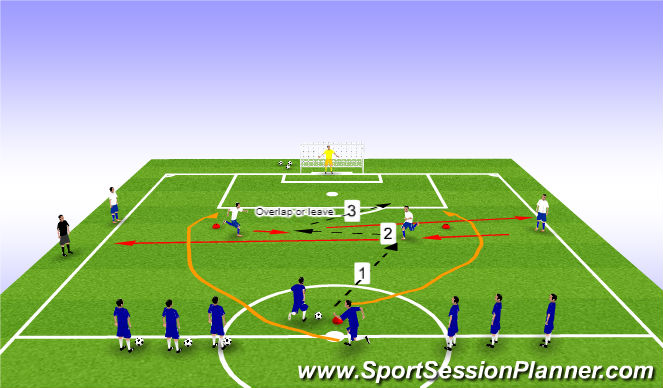 Football/Soccer Session Plan Drill (Colour): Overlap or Dummy Combination to Goal