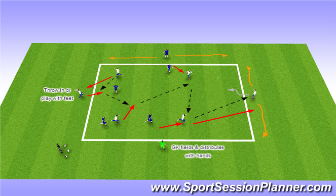 Football/Soccer Session Plan Drill (Colour): 6v6 Directional Possession