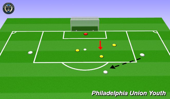 Football/Soccer Session Plan Drill (Colour): Compactness - Pressure & Cover